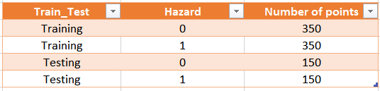 Training/Testing point table